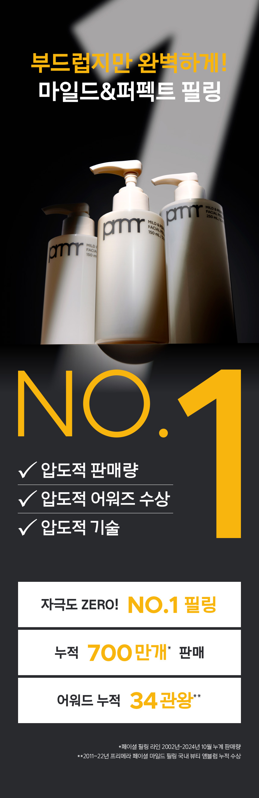 부드럽지만 완벽하게! 마일드&퍼펙트 필링 No. 1 압도적 판매량, 압도적 어워즈 수상, 압도적 기술