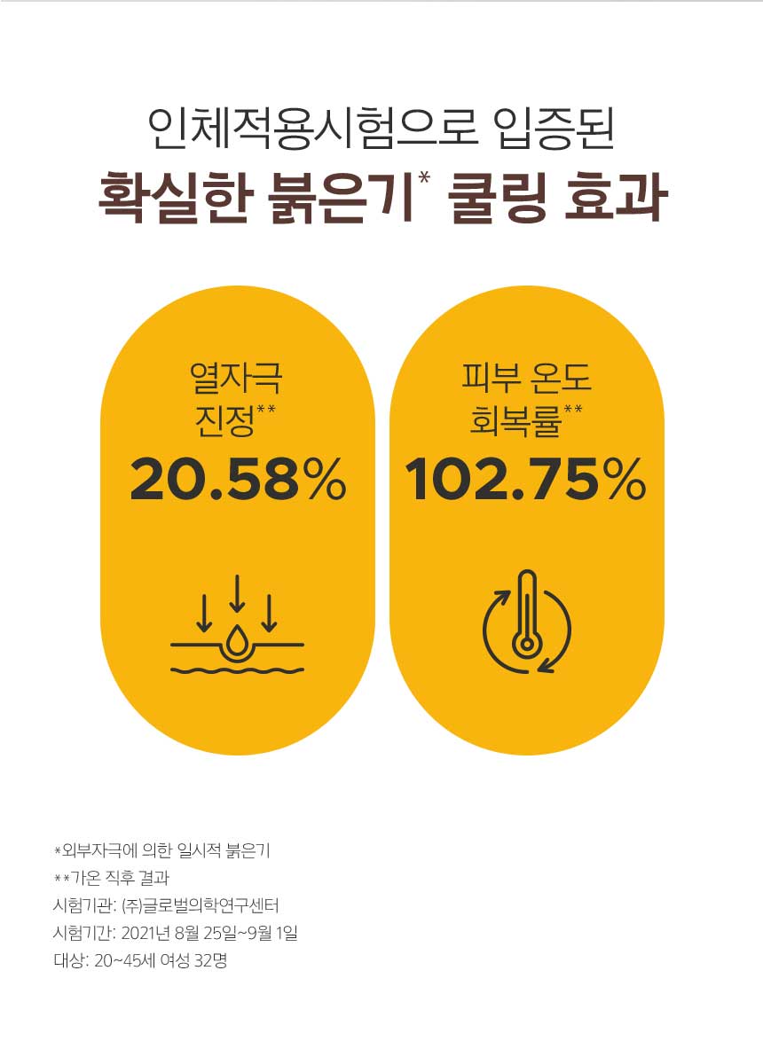 인체적용시험으로 입증된 확실한 붉은기* 쿨링 효과